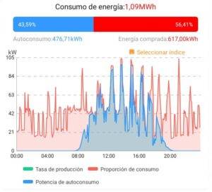 Kit solar camper 410W con batería - Fusión Energía Solar