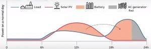 como se calculan los paneles solares necesarios para una vivienda