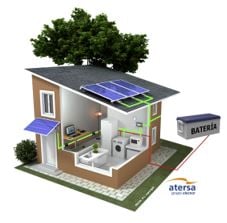 Calculadora Solar - Calcula tu consumo - Atersa